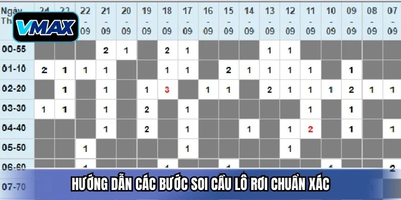 Hướng dẫn các bước soi cầu lô rơi chuẩn xác