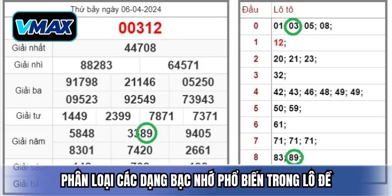 Phân loại các dạng bạc nhớ phổ biến trong lô đề